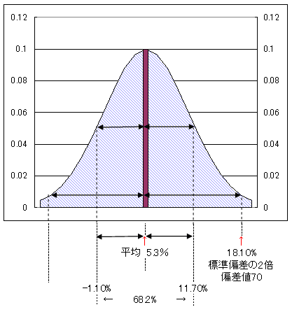 三者面談です