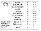 ギャンブルによる中退を防げ！大学に意識改革のお願いです